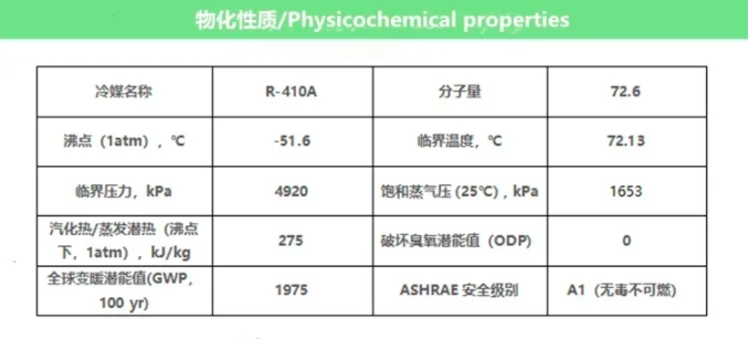 巨化R410A制冷剂