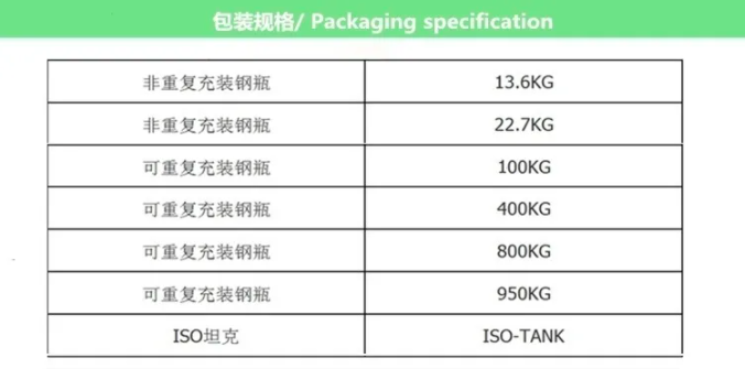 巨化R245fa制冷剂