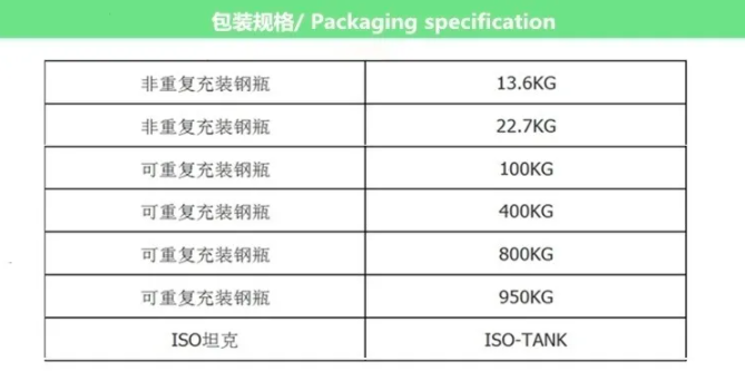 制冷剂包装规格