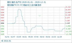 制冷剂原料行情:需求不见好转 2020年萤石价格无起色