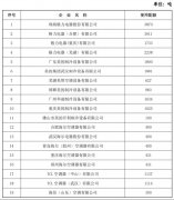 空调业加速淘汰R22制冷剂 安全和环保如何权衡