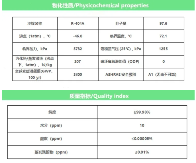 巨化制冷剂