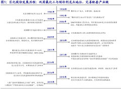 制冷剂全球龙头——浙江巨化股份有限公司详细介绍